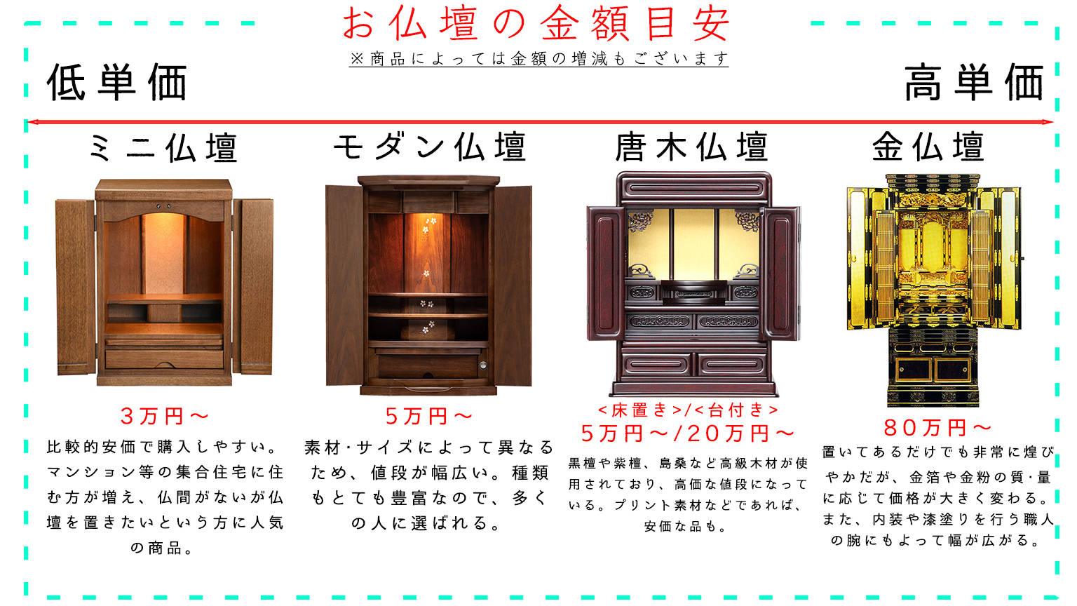 はじめての仏壇・仏具 | 長野県の仏壇・仏具販売ならお仏壇の太田屋 