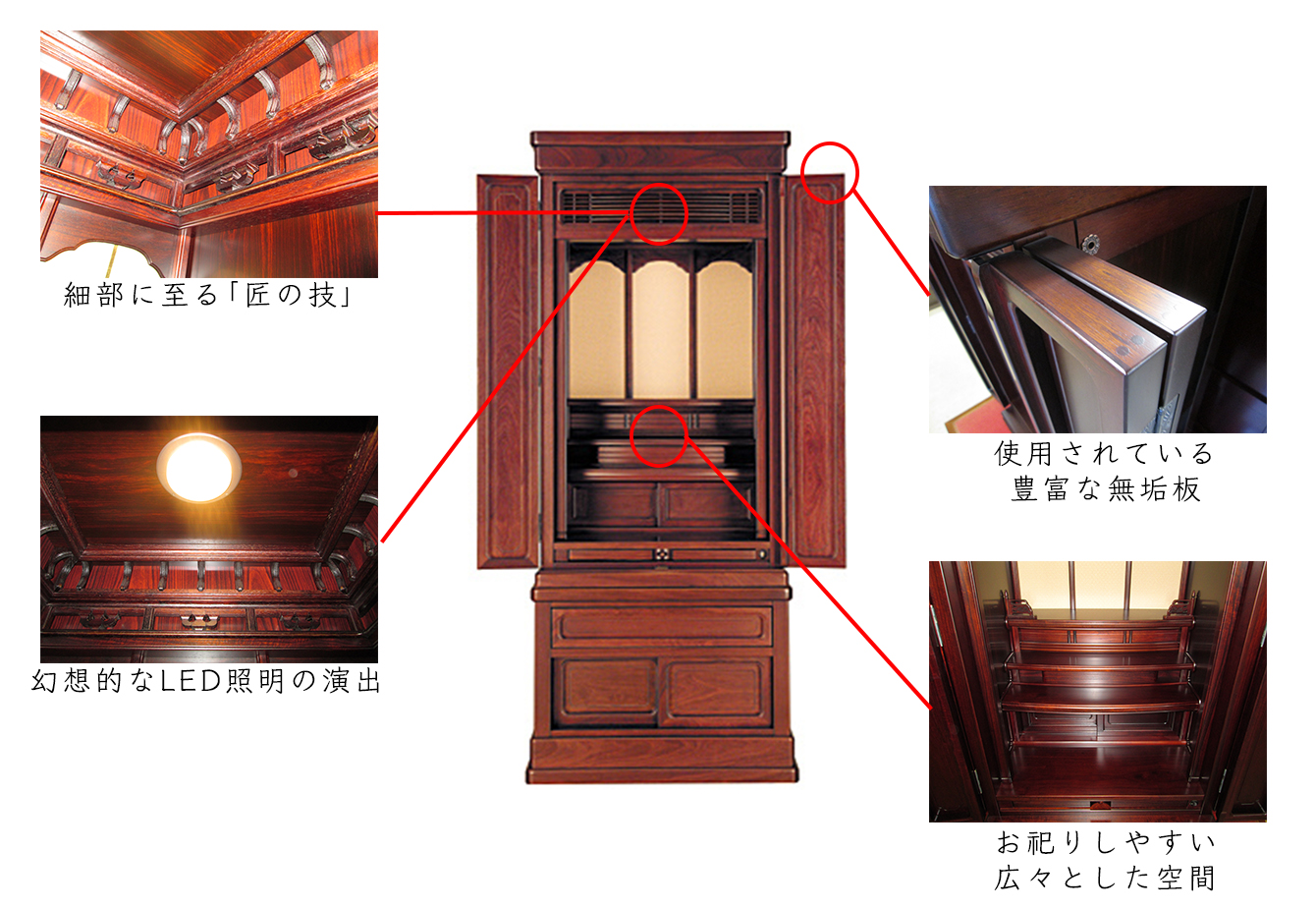 お仏壇を目で見て手で触れる